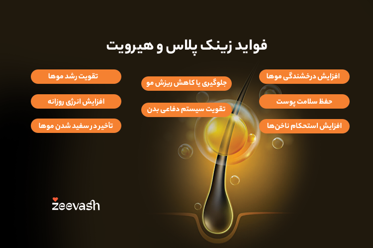 فواید زینک پلاس و هیرویت